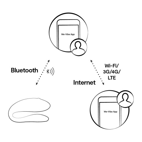 We-Vibe Sync Lite Couples Vibrator for Ultimate Connection