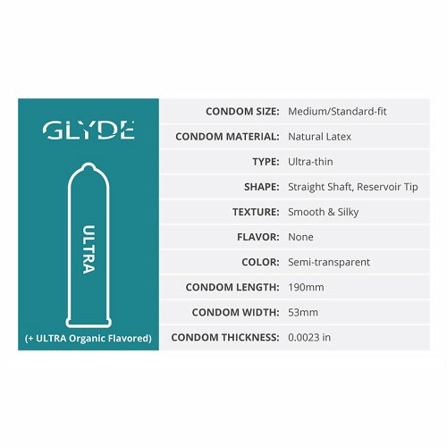 Condones Glyde Ultra de Látex - Paquete de 36