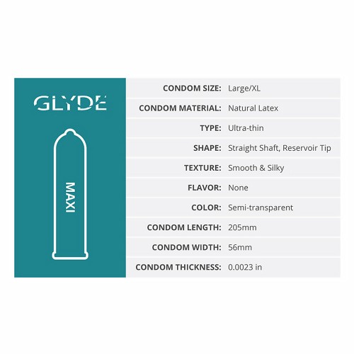 Condones Glyde Maxi de Látex 36-Pack